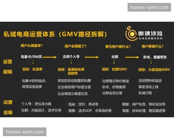 私域流量直播插件本季大热 赛事内容触达转化逻辑全面更新